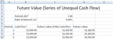 Future Value Of A Series Of Unequal Cash Flow
