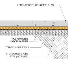 Polyethylene Under Concrete Slabs