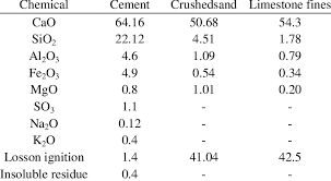 chemical composition of cement crushed