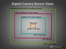 Aspect Ratios Of Dslr And Mobile Camera Sensors Phographer