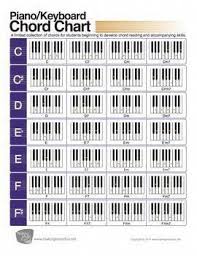 Illustrated Piano Keyboard Chord Chart Digital Print