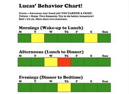 Color Coded Behavior Chart Works For Parents And Kids