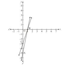 Draw The Graphs Of The Equations 5x Y