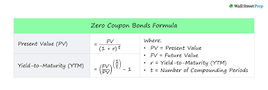 what is zero coupon bond definition