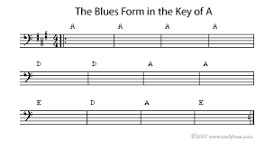 The 12 Bar Blues Form Blues Bass Studybass
