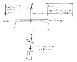 beam bracing structural engineering