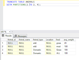 truncate in sql step by step guide to
