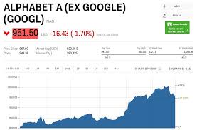 One Analyst Just Downgraded Alphabet Even Though Business Is