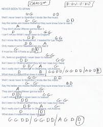 Never Been To Spain Three Dog Night Guitar Chord Chart In