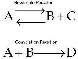Chemical Reactions Balancing Equations