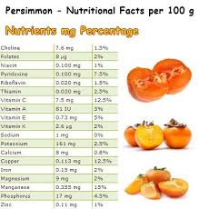 types of persimmons astringent and