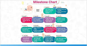 key child development milestones