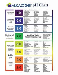 Alkazone Ph Test Drops For Water Ph With Color Chart