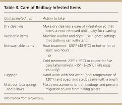 Bedbug Infestation American Family Physician