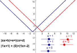 Absolute Value Equations Worksheet 2