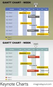 Free Gantt Week Keynote Charts Powerpoint Charts