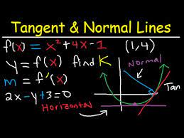 a horizontal tangent line