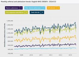 Hospital Workload In One Chart Good News Bad News The
