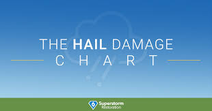 And then, if the claim is according to the insurance information institute, about one in 20 insured homeowners file a claim each year.1 and with americans driving more and. How To Identify And Deal With Hail Roof Damage
