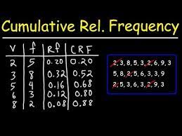 ulative relative frequency table