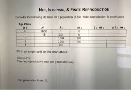 Solved Net Intrinsic Finite Reproduction Consider The