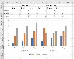 two level axis labels microsoft excel