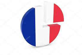 French Flag Pie Chart Flag Of France Quarter Graph 3d
