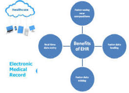 Electronic Medical Records Medusa Healthcare Services