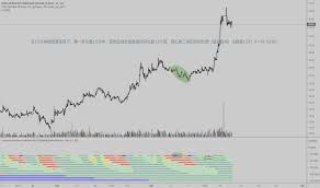 600559 Stock Price And Chart Sse 600559 Tradingview