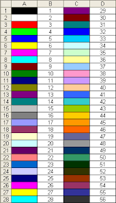 Vba Colorindex Codes List Rgb Colors