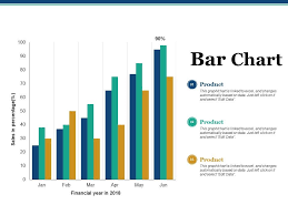 Bar Chart Ppt Visual Aids Infographic Template