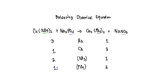 How Do You Balance Chemical Equations