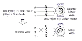Therefore, from wiring diagrams, you know the relative location of the components and just how they are connected. Three Phase Motors The Wiring Connection And Propelling Direction Hitachi Industrial Equipment Systems