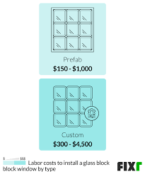 Glass Block Window Installation Cost