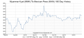 Exchange Rate Moneysupermarket Mexican Exchange Rates