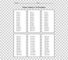 Multiplication Table The Times Tables Worksheet Png Clipart