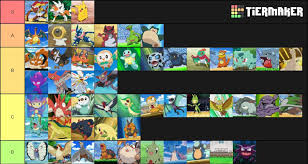 this is my tier list of ash s pokémon