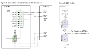 A newbie s overview to circuit diagrams. Interconnecting Wiring For Legacy Reliatel Condenser Cooling Or Heat Pump With Symbio Cv Air Handler Trane