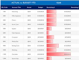 A budget template will help you track your monthly income vs. Simple Budget