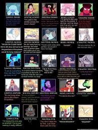 5x5 Steven Universe Alignment Chart By Ghostpaint1 Fandoms