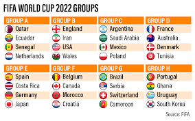 World Cup 2022 Group Time gambar png