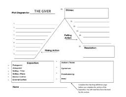 The Giver Plot Diagram And Literary Terms