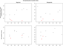 What Factors Shape Genetic Diversity In Cetaceans Vachon