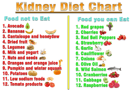 Kidney Diet Chart In 2019 Kidney Recipes Food For Kidney