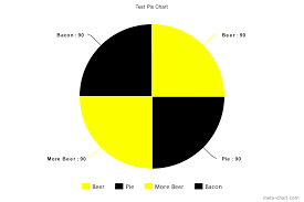 Just A Pie Chart To Support Our Ethos Test Squadron