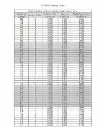 Grading Chart For 20 Questions Bedowntowndaytona Com