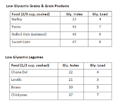 Food With Low Glycemic Index Times Of India