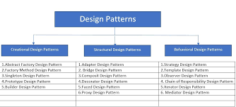 design patterns series chapter one
