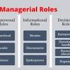 Mintzberg’s 10 Managerial Roles