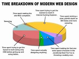 This Pie Chart Hah Modern Web Design Web Design